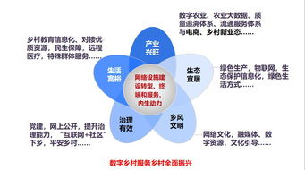 數(shù)字賦能，網(wǎng)絡護航 對“隴南模式”升級路徑的新思考——以汪向東數(shù)字鄉(xiāng)村與農(nóng)產(chǎn)品網(wǎng)銷理念為視角